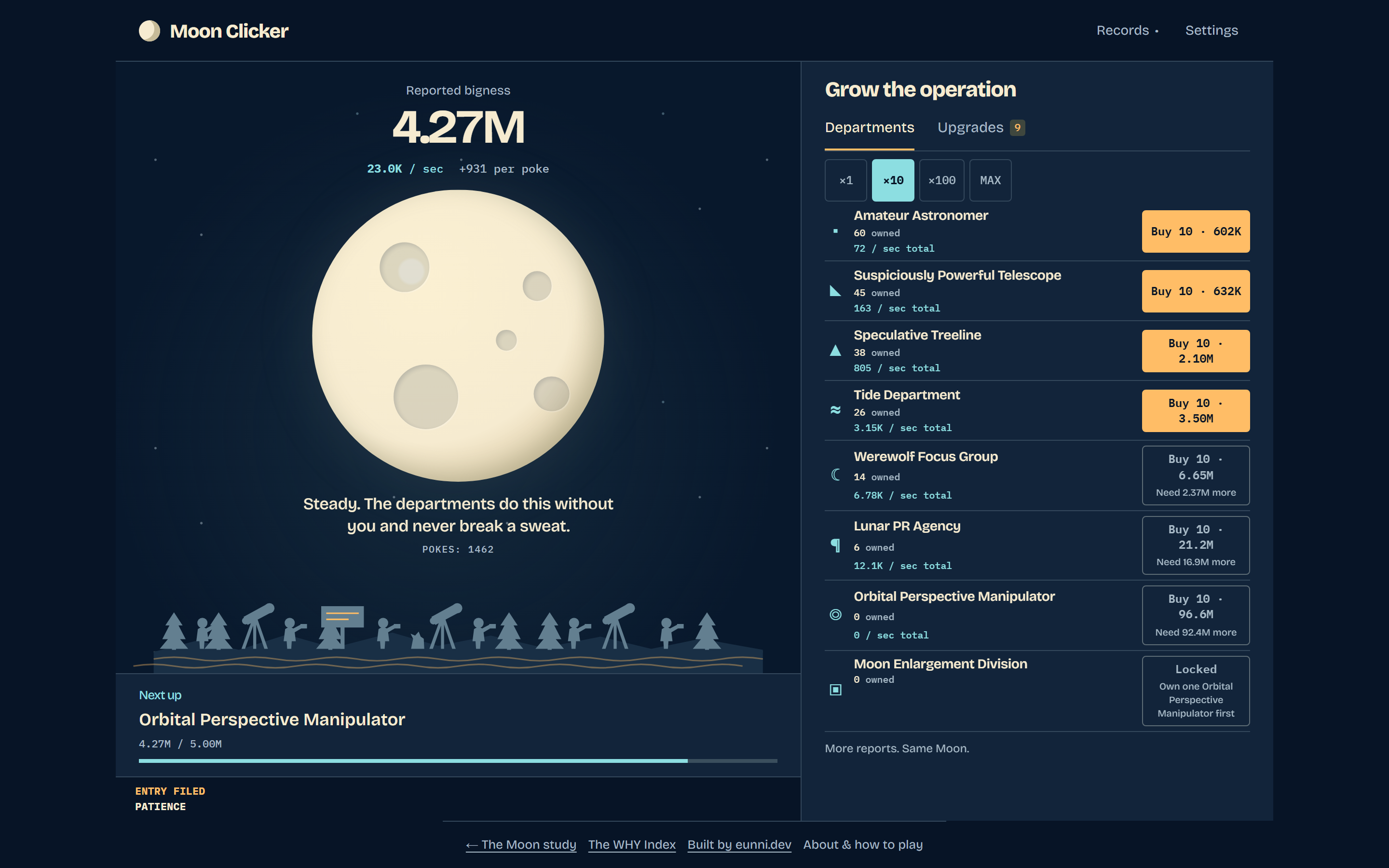 Moon Clicker on a desktop screen, mid-game: 4.27 million reported bigness, earning 23 thousand a second, above a large pale Moon and a skyline of telescopes and trees; beside it the Grow the operation panel lists the departments from Amateur Astronomer to a still-locked Moon Enlargement Division, under the line More reports. Same Moon.